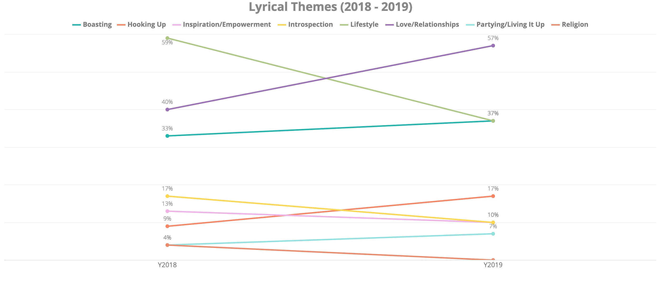 Lyrical Themes