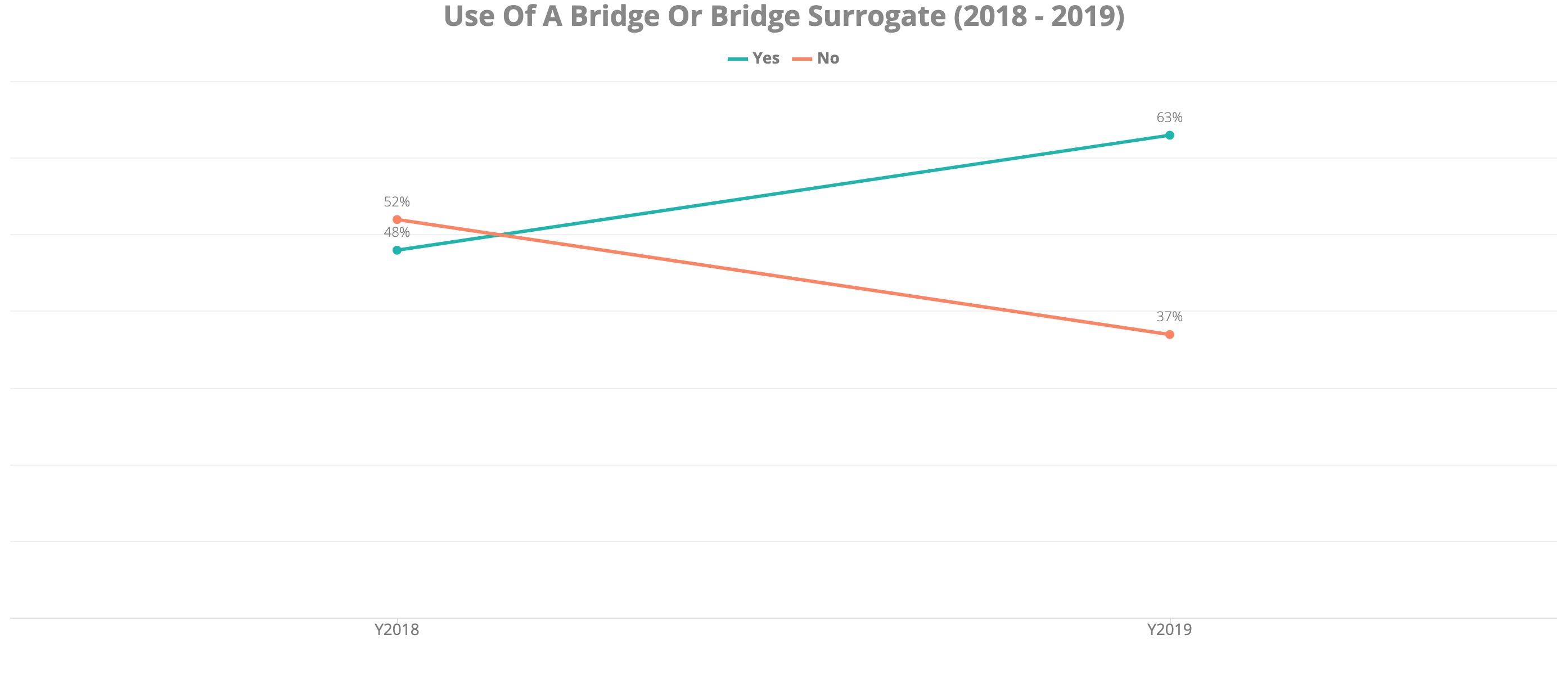 Use of a Departure Section