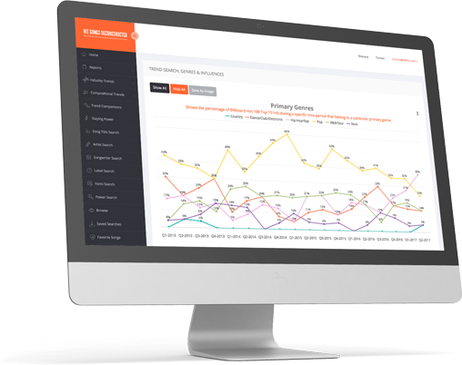hit-songs-deconstructed-compositional-analytics-hit-songs-deconstructed